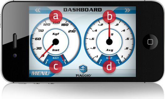 Dashboard 2 step