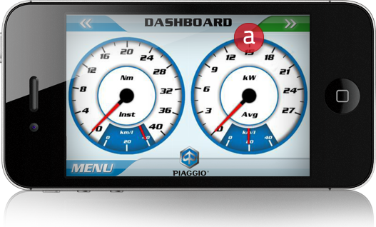 Dashboard 6 step