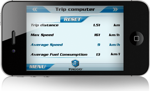 Trip